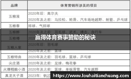 赢得体育赛事赞助的秘诀