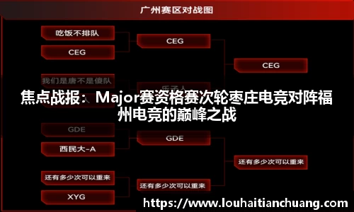 焦点战报：Major赛资格赛次轮枣庄电竞对阵福州电竞的巅峰之战