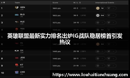 英雄联盟最新实力排名出炉IG战队稳居榜首引发热议